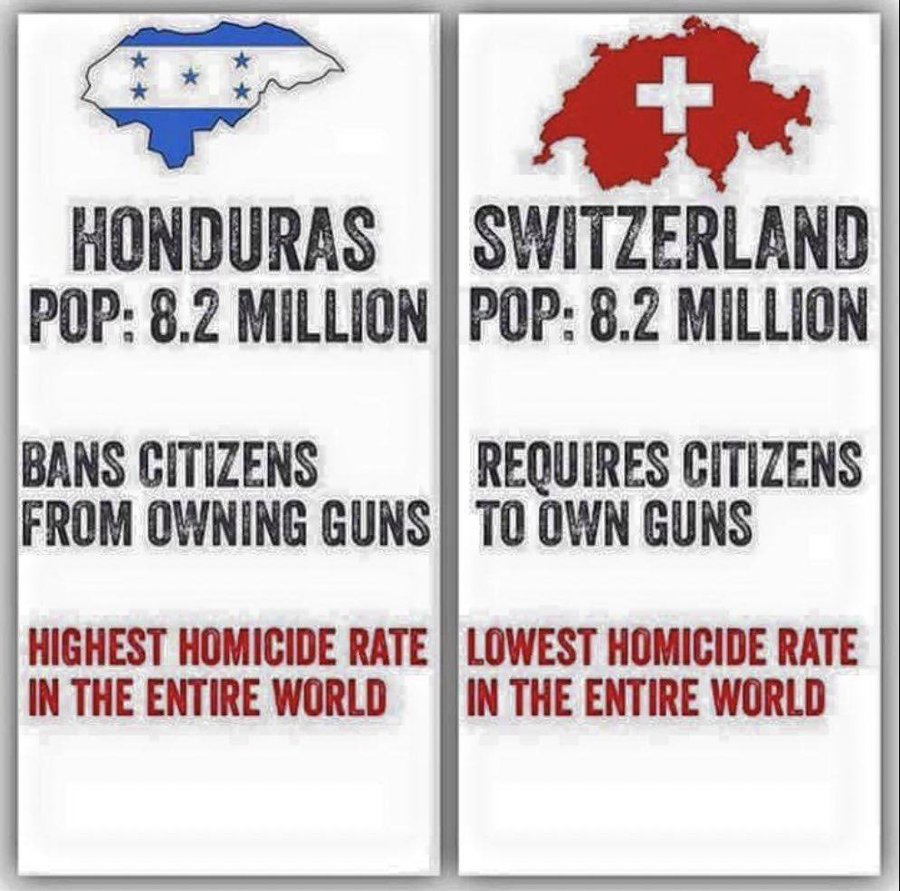 Honduras v Switzerland